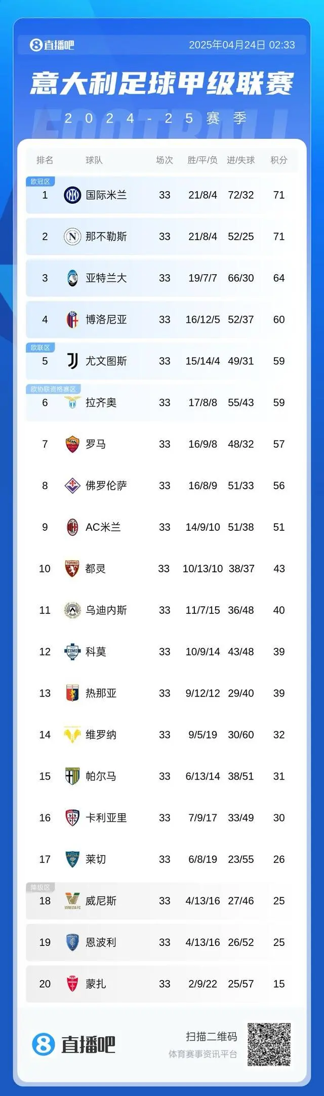 世俱杯2025-佛罗伦萨胜帕尔马，稳居积分榜前列