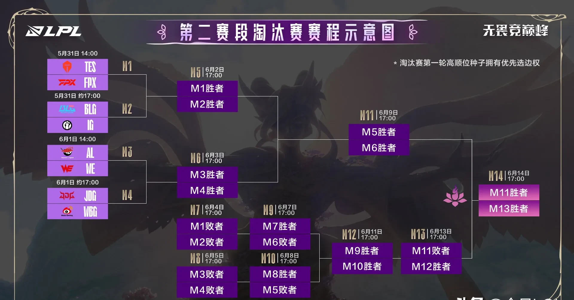 世俱杯-TES绝杀TSM，Gumayusi拿下关键大龙峡谷大战全球总决赛，引爆全场热议的简单介绍