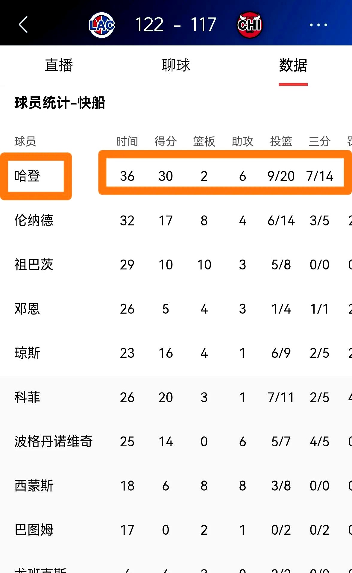 世俱杯奖金-包含快船客场力克黄蜂，九连胜稳居次席的词条