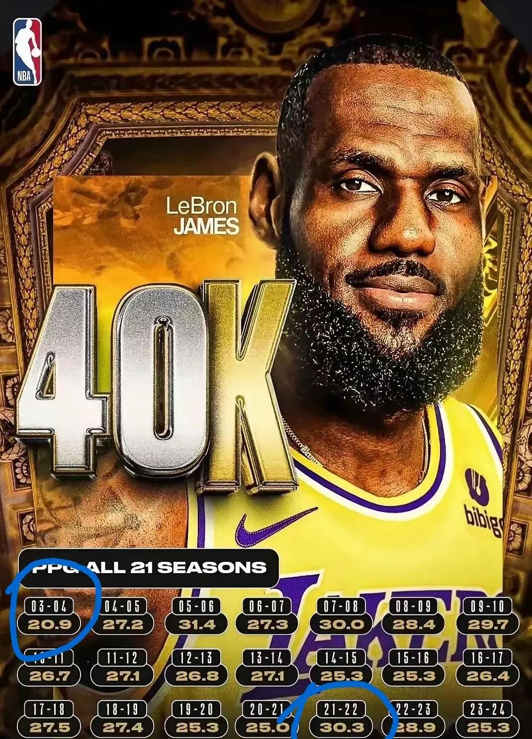 世俱杯赛程-关于湖人球星詹姆斯百场三双里程碑的信息